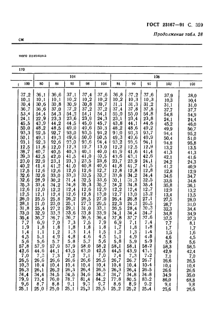 ГОСТ 23167-91