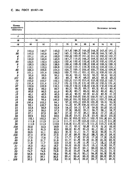 ГОСТ 23167-91