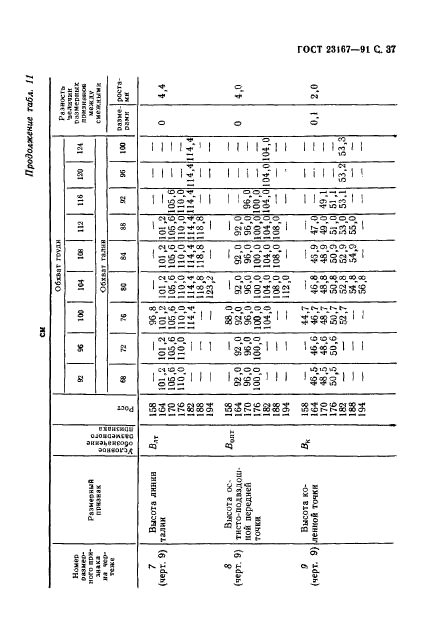 ГОСТ 23167-91