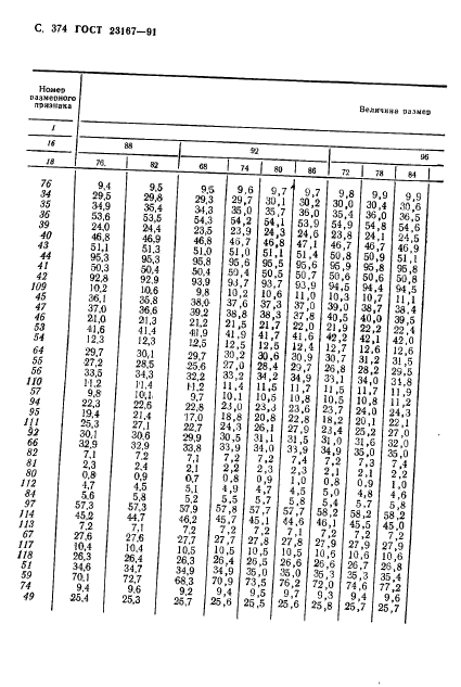 ГОСТ 23167-91