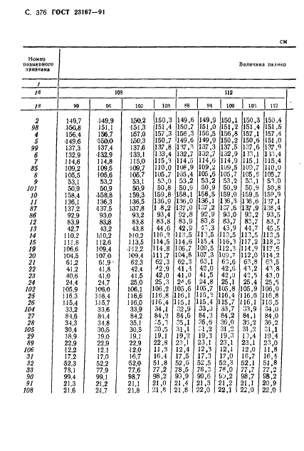 ГОСТ 23167-91