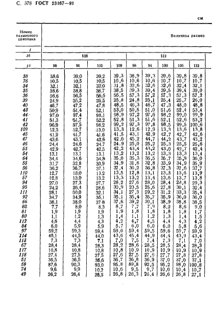 ГОСТ 23167-91