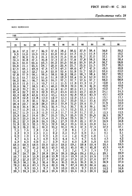 ГОСТ 23167-91