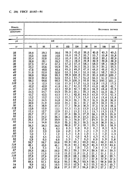 ГОСТ 23167-91