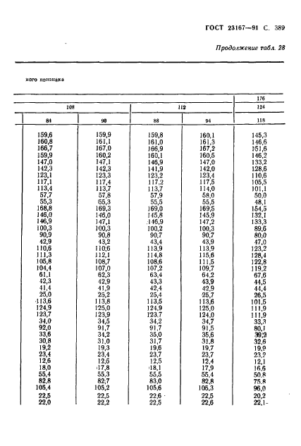 ГОСТ 23167-91