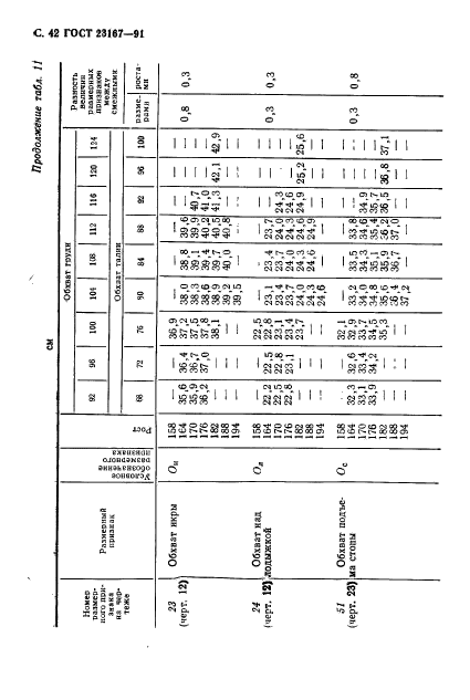 ГОСТ 23167-91