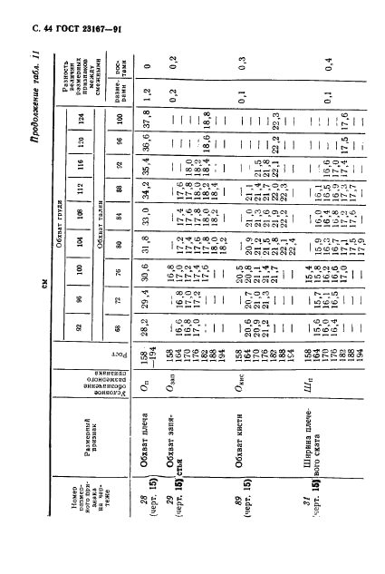 ГОСТ 23167-91