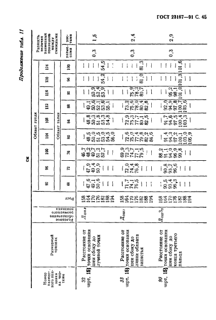 ГОСТ 23167-91