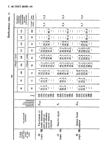 ГОСТ 23167-91