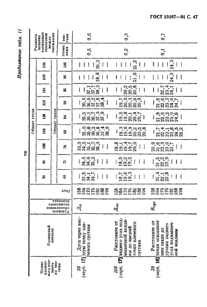 ГОСТ 23167-91