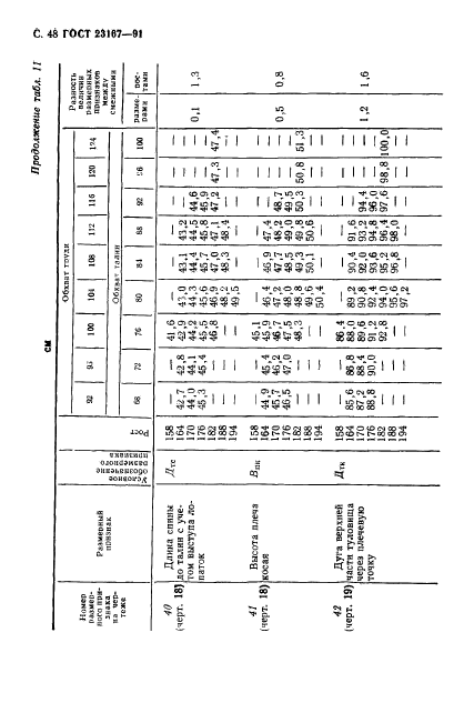 ГОСТ 23167-91