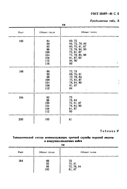 ГОСТ 23167-91