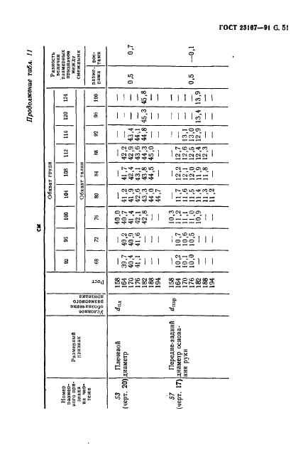 ГОСТ 23167-91