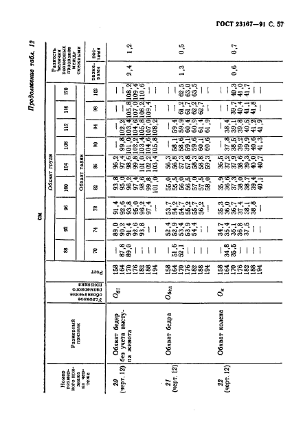 ГОСТ 23167-91