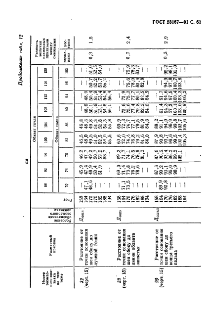 ГОСТ 23167-91