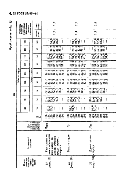 ГОСТ 23167-91