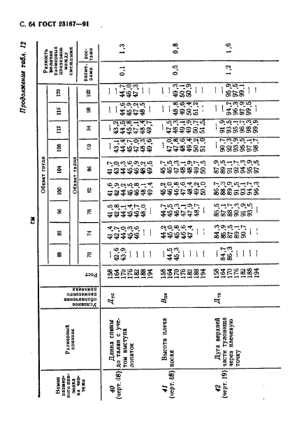 ГОСТ 23167-91