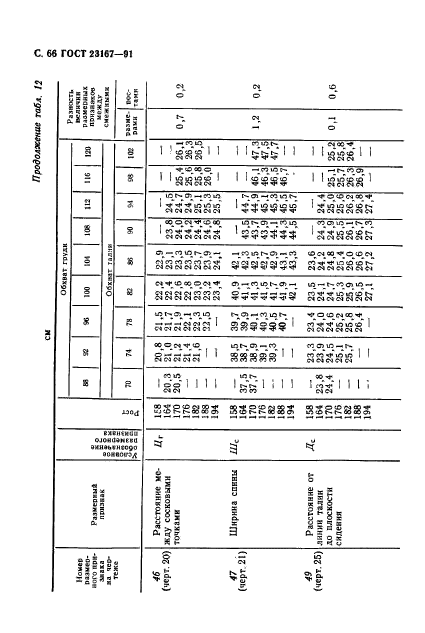 ГОСТ 23167-91