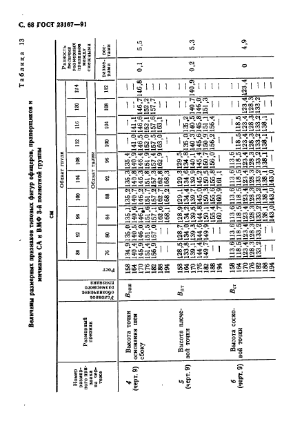 ГОСТ 23167-91