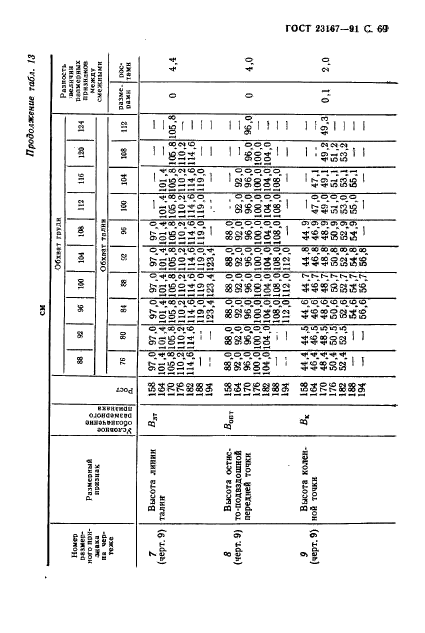 ГОСТ 23167-91