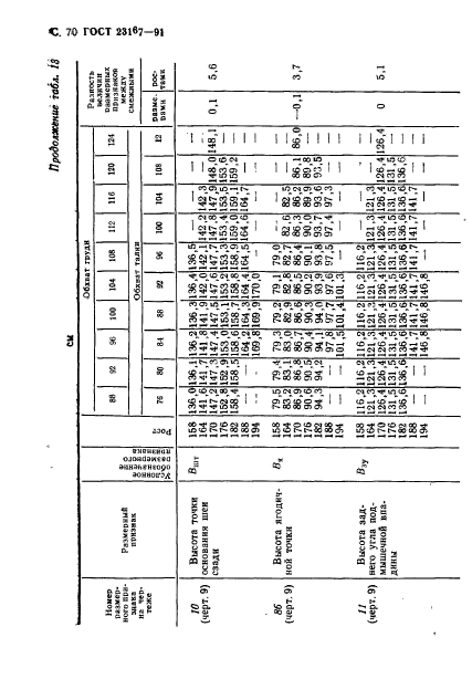 ГОСТ 23167-91