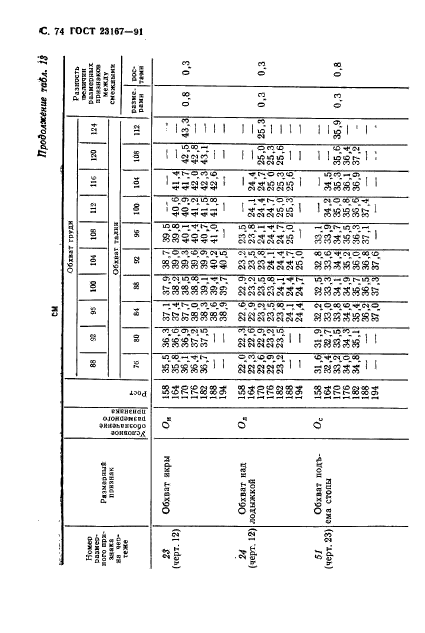 ГОСТ 23167-91