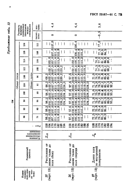 ГОСТ 23167-91