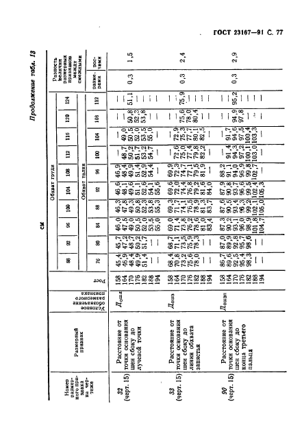 ГОСТ 23167-91