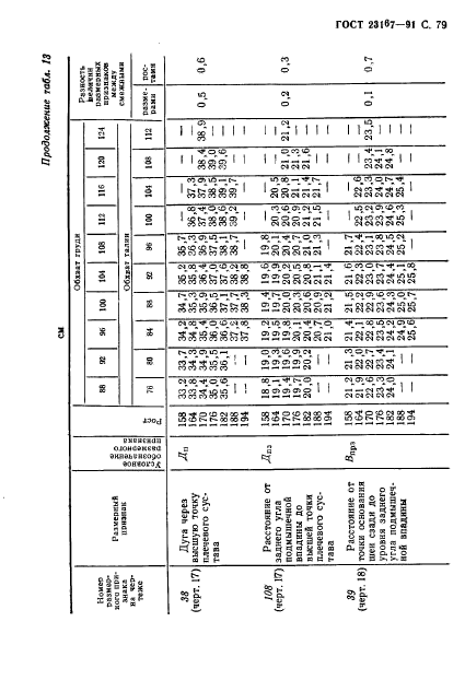 ГОСТ 23167-91