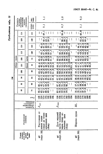 ГОСТ 23167-91