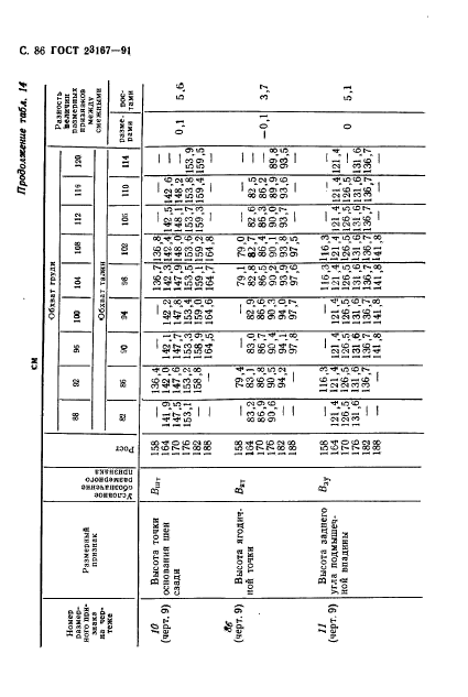 ГОСТ 23167-91