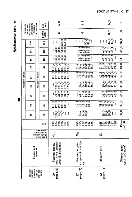 ГОСТ 23167-91