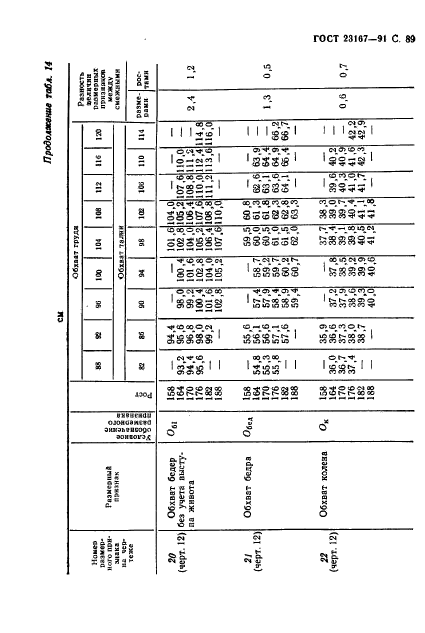 ГОСТ 23167-91