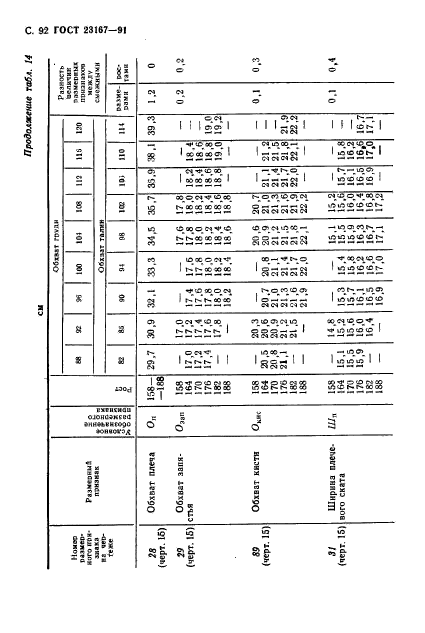 ГОСТ 23167-91