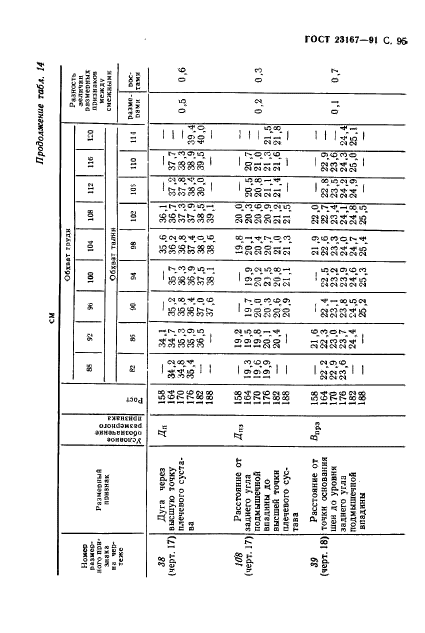 ГОСТ 23167-91