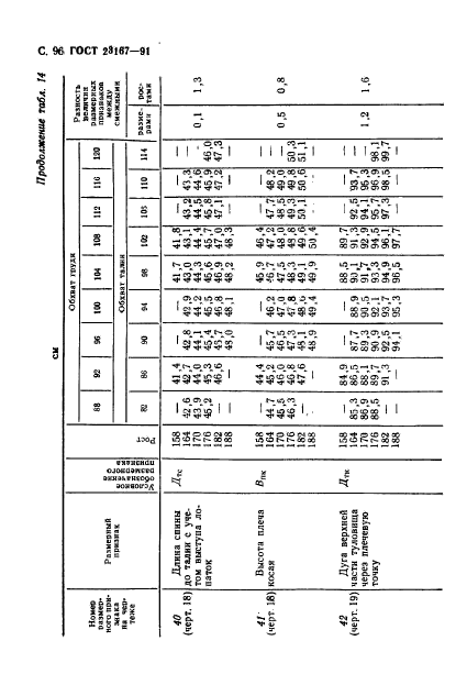 ГОСТ 23167-91