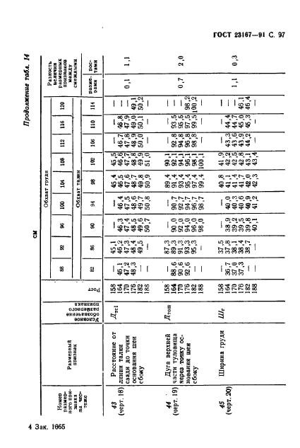 ГОСТ 23167-91