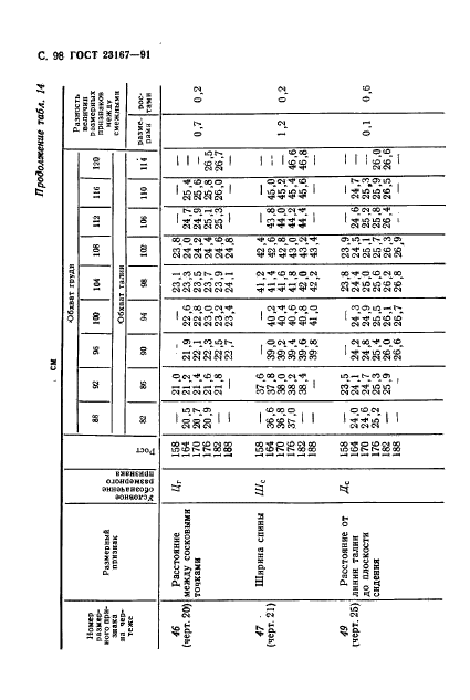 ГОСТ 23167-91