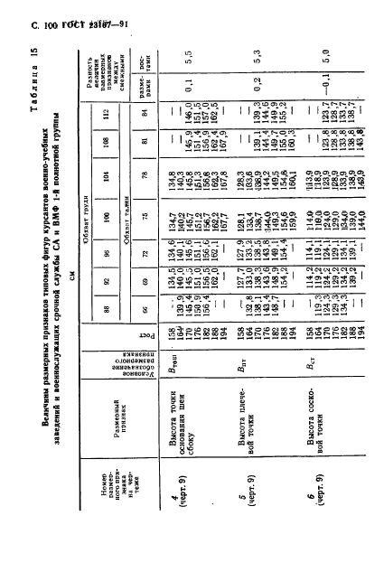 ГОСТ 23167-91