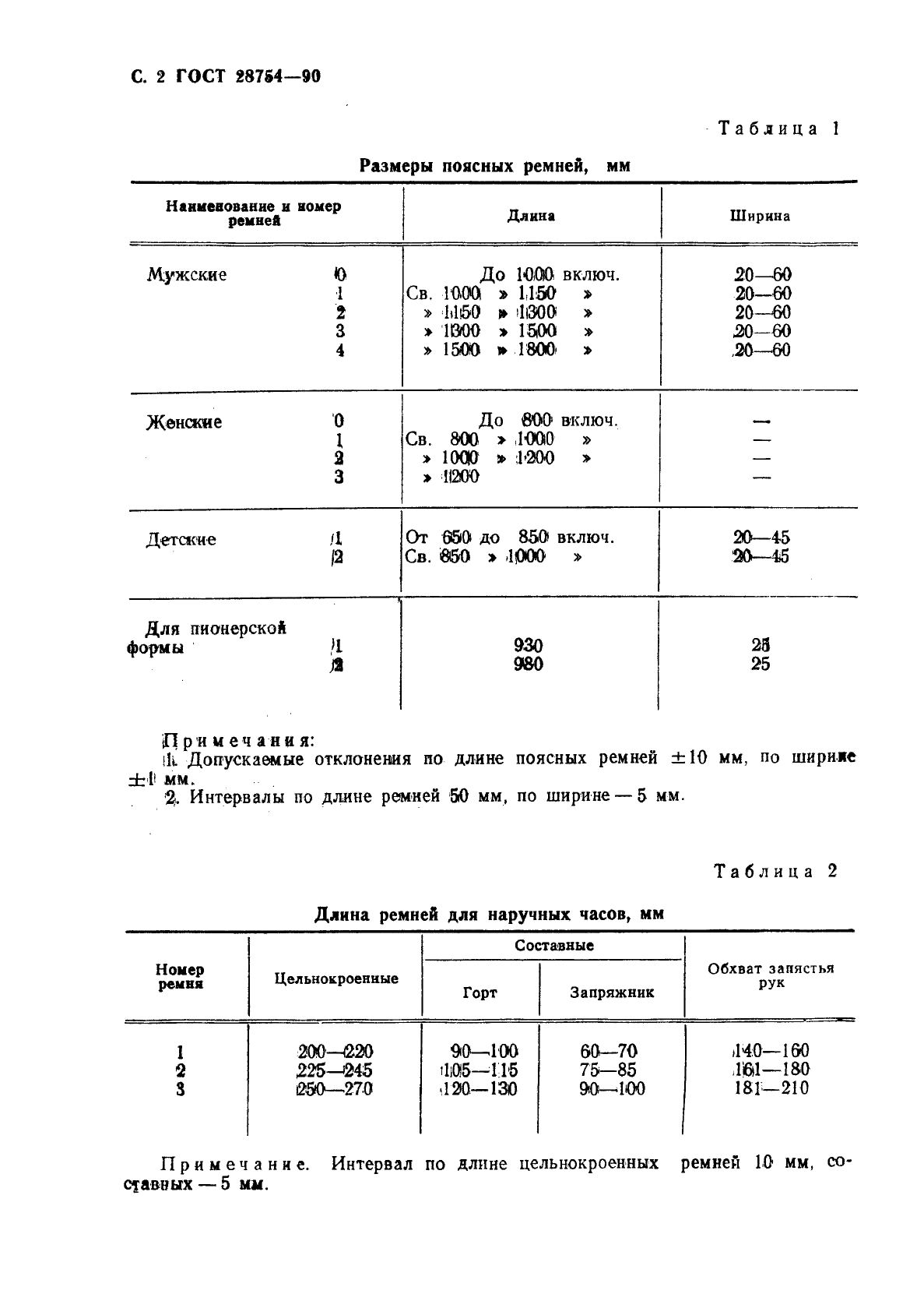 ГОСТ 28754-90