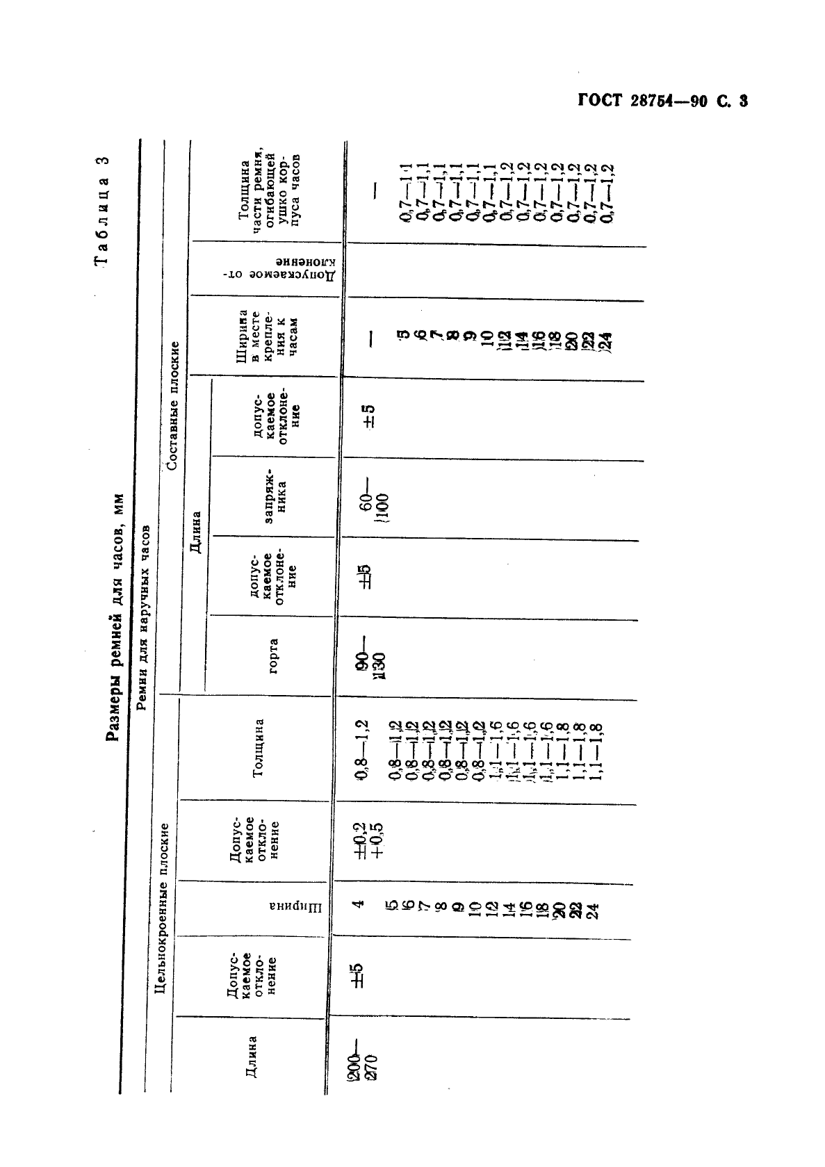 ГОСТ 28754-90