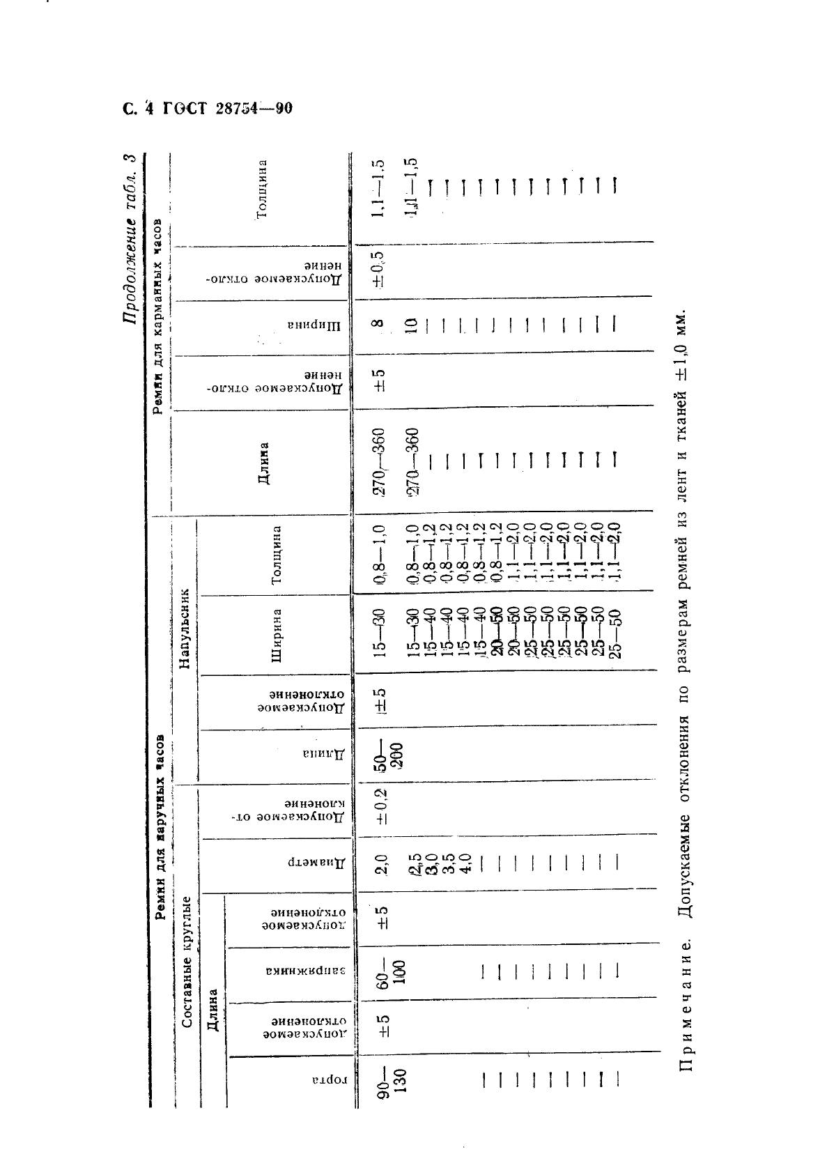 ГОСТ 28754-90