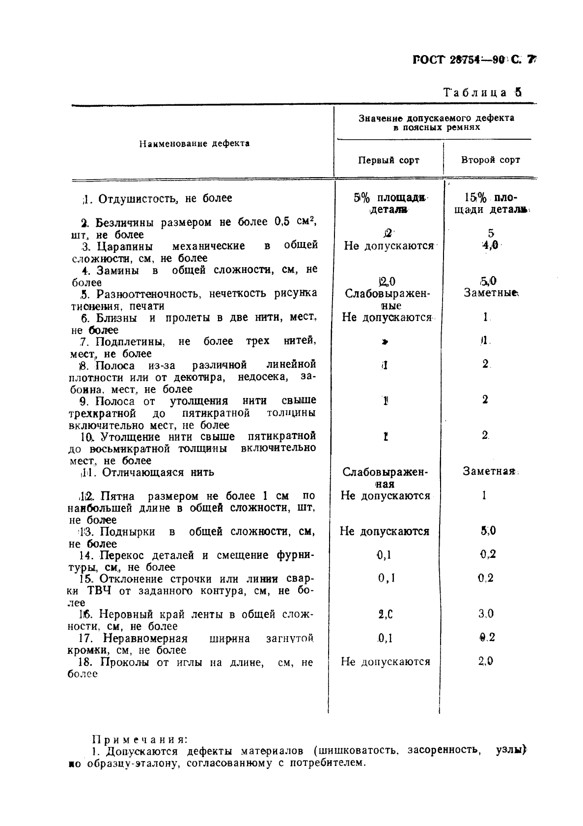 ГОСТ 28754-90