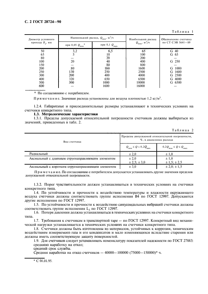 ГОСТ 28724-90