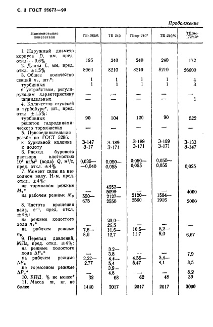 ГОСТ 26673-90