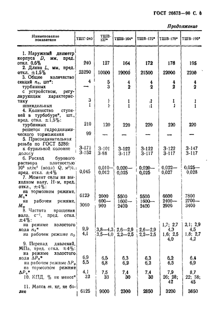 ГОСТ 26673-90