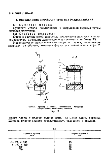 ГОСТ 11310-90