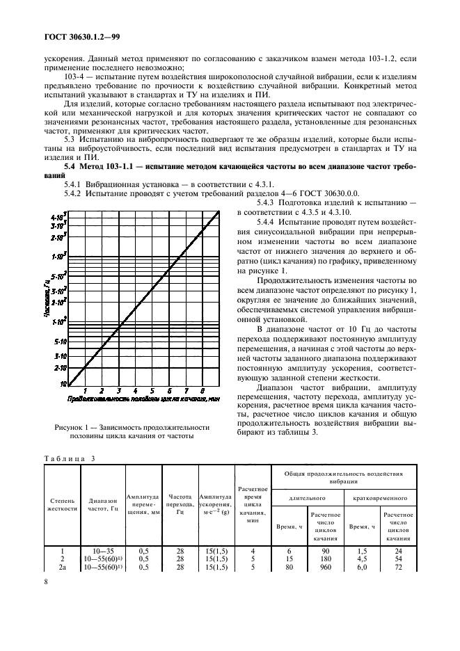 ГОСТ 30630.1.2-99