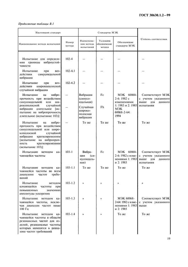 ГОСТ 30630.1.2-99