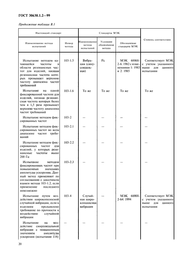 ГОСТ 30630.1.2-99